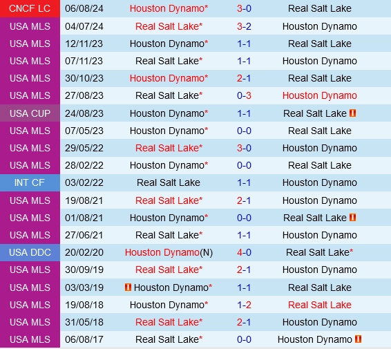 Đối đầu Houston Dynamo vs Real Salt Lake
