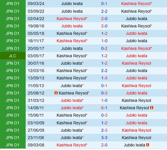 Đối đầu Kashiwa Reysol vs Jubilo Iwata
