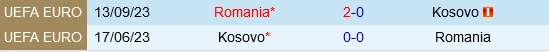 Đối đầu Kosovo vs Romania
