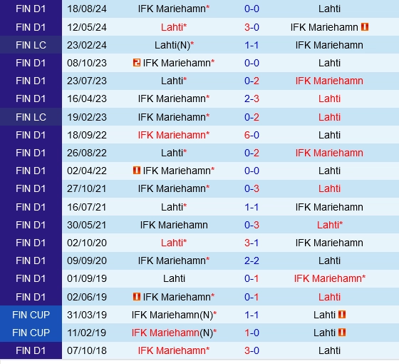 Đối đầu Lahti vs Mariehamn
