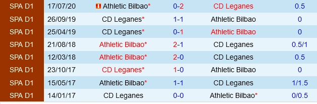 Đối đầu Leganes vs Athletic Bilbao
