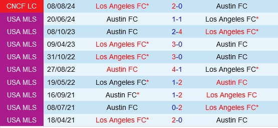 Đối đầu Los Angeles FC vs Austin
