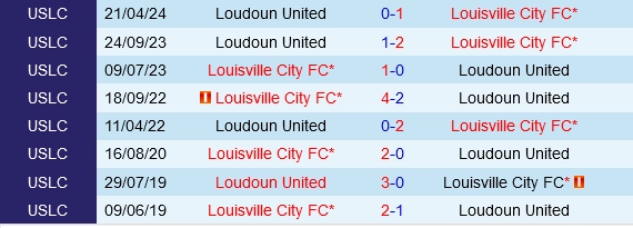 Đối đầu Louisville vs Loudoun
