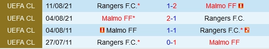 Đối đầu Malmo vs Rangers
