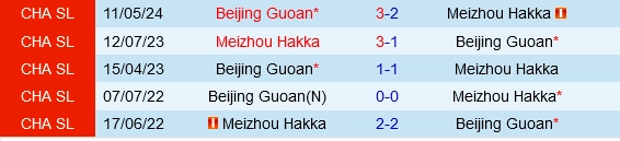 Đối đầu Meizhou Hakka vs Beijing Guoan
