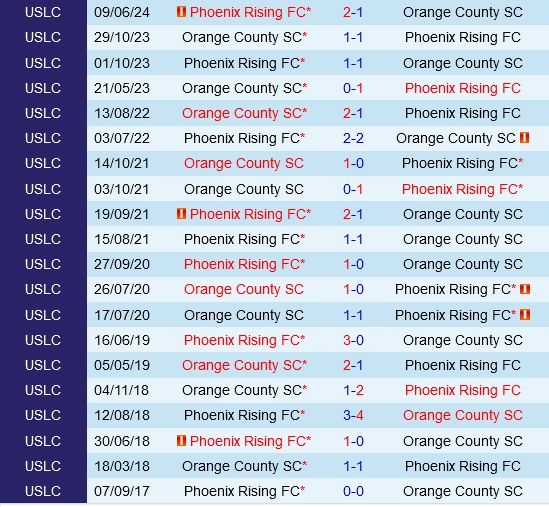 Đối đầu Orange County vs Phoenix Rising
