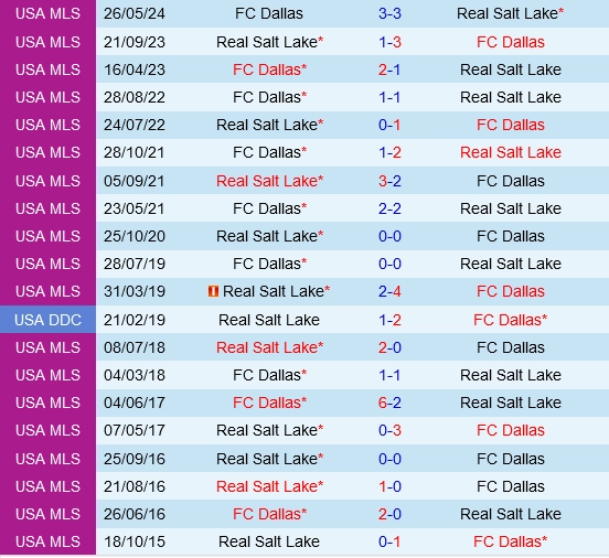 Đối đầu Real Salt Lake vs Dallas
