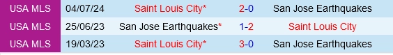 Đối đầu San Jose Earthquakes vs St.Louis
