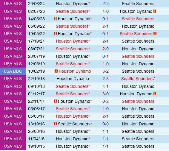 Đối đầu Seattle Sounders vs Houston Dynamo
