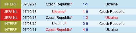 Đối đầu Séc vs Ukraine
