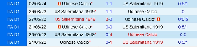 Đối đầu Udinese vs Salernitana
