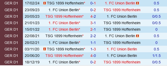 Đối đầu Union Berlin vs Hoffenheim
