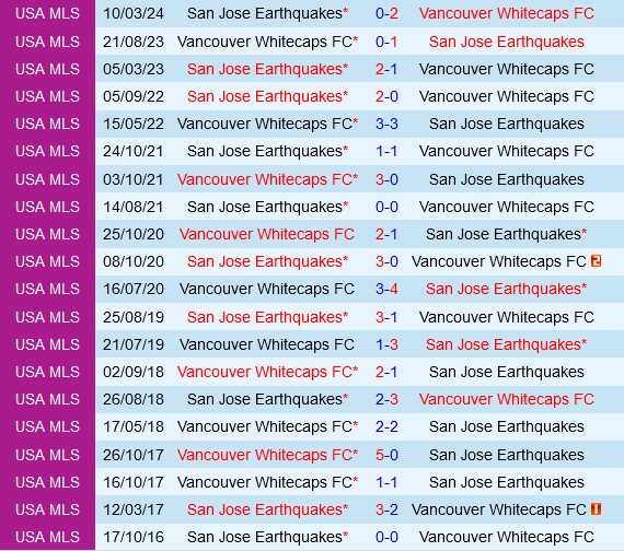 Đối đầu Vancouver Whitecaps vs San Jose Earthquakes
