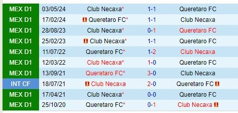 Thành tích đối đầu giữa Queretaro vs Necaxa
