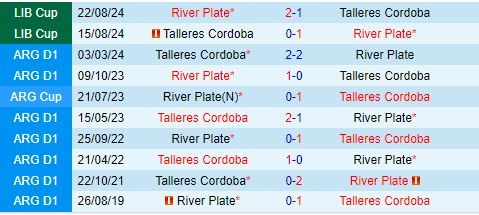 Thành tích đối đầu giữa River Plate vs Talleres
