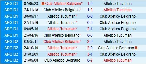 Thành tích đối đầu giữa Tucuman vs Belgrano
