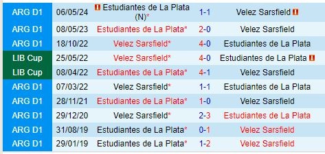 Thành tích đối đầu giữa Velez Sarsfield vs Estudiantes
