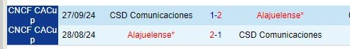 Thành tích đối đầu giữa Alajuelense vs Comunicaciones
