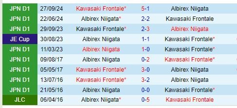 Thành tích đối đầu giữa Albirex Niigata vs Kawasaki Frontale
