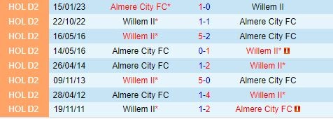 Thành tích đối đầu giữa Almere vs Willem II
