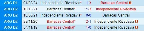 Thành tích đối đầu giữa Barracas Central vs Rivadavia
