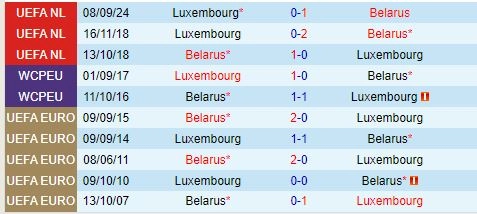 Thành tích đối đầu giữa Belarus vs Luxembourg
