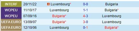 Thành tích đối đầu giữa Bulgaria vs Luxembourg
