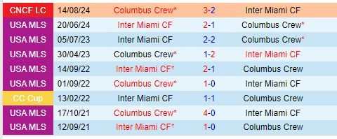 Thành tích đối đầu giữa Columbus Crew vs Inter Miami
