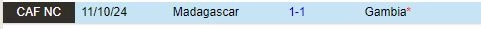 Thành tích đối đầu giữa Gambia vs Madagascar
