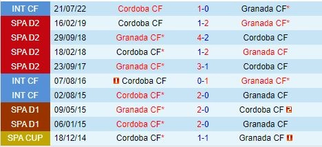 Thành tích đối đầu giữa Granada vs Cordoba
