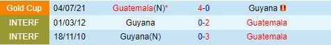 Thành tích đối đầu giữa Guyana vs Guatemala
