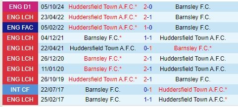 Thành tích đối đầu giữa Huddersfield vs Barnsley
