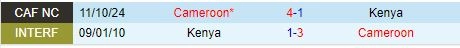 Thành tích đối đầu giữa Kenya vs Cameroon
