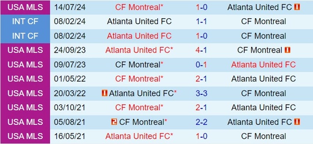 Thành tích đối đầu giữa Atlanta vs CF Montreal
