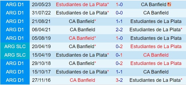 Thành tích đối đầu giữa Banfield vs Estudiantes
