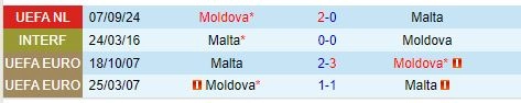 Thành tích đối đầu giữa Malta vs Moldova
