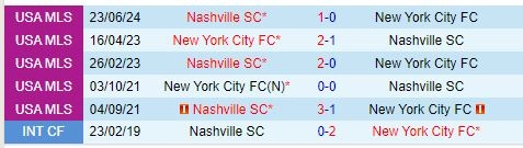 Thành tích đối đầu giữa New York City FC vs Nashville
