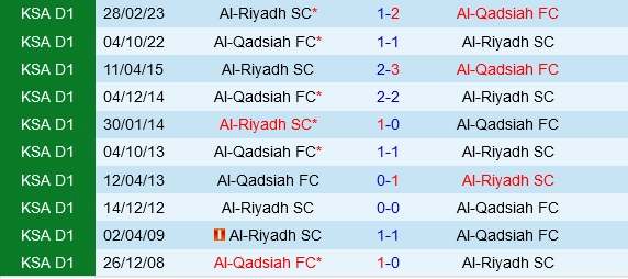 Đối đầu Al-Riyadh vs Al-Qadsiah
