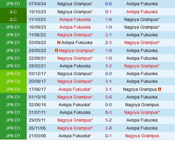 Đối đầu Avispa Fukuoka vs Nagoya Grampus
