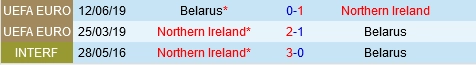 Đối đầu Belarus vs Bắc Ireland
