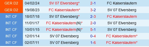 Đối đầu Elversberg vs Kaiserslautern
