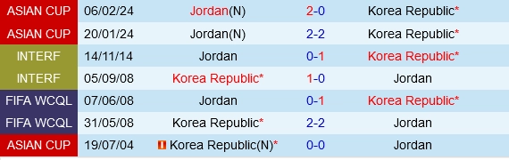 Đối đầu Jordan vs Hàn Quốc
