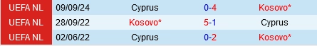 Đối đầu Kosovo vs Síp
