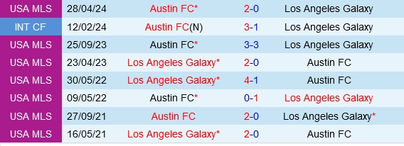 Đối đầu LA Galaxy vs Austin
