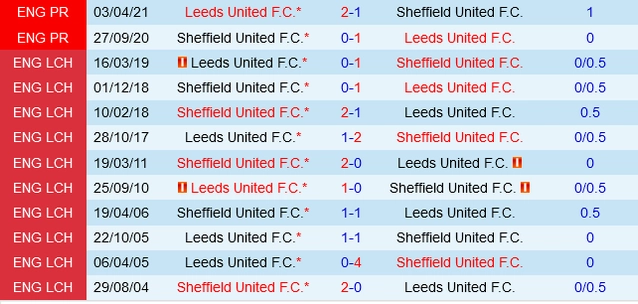 Đối đầu Leeds vs Sheffield United
