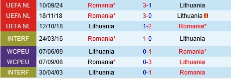 Đối đầu Lithuania vs Romania
