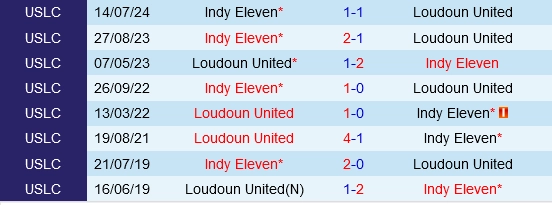 Đối đầu Loudoun vs Indy Eleven
