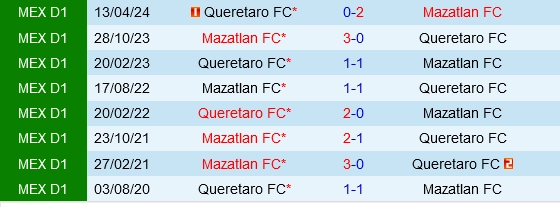 Đối đầu Mazatlan vs Queretaro
