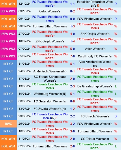 nữ Twente vs nữ Chelsea
