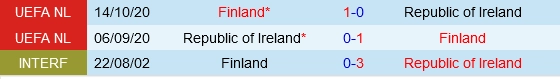 Đối đầu Phần Lan vs Ireland
